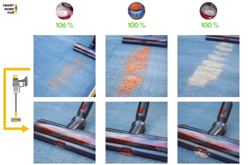 Dyson V11 Outsize: Cleaning on long-pile carpet